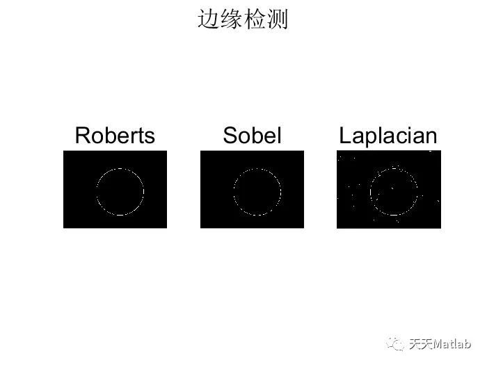 【图像检测】基于Hough变换曲线检测附matlab代码_边缘检测