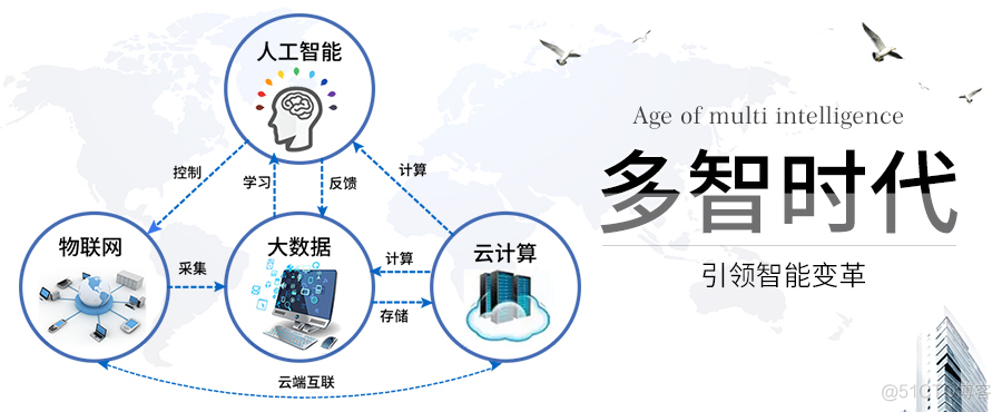 云计算的定义、云计算系统的架构组成、云计算的应用和云计算的问题_计算系统