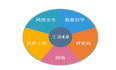 工业4.0时代，最需要的五大技术专业？