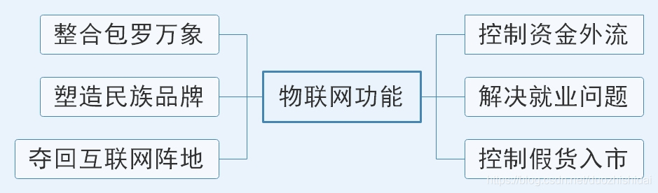 物联网对于中国，主要具备哪些价值？_中国物联网