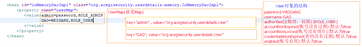 aceig构建基于内存的用户信息认证之Http Basic认证(1)_ide_02