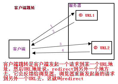 ResultType_服务器端_02