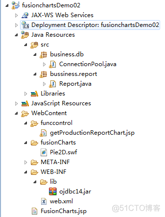 FusionCharts 资料库_sql