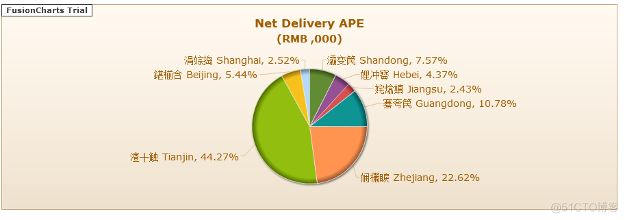 FusionCharts 资料库_sql_04