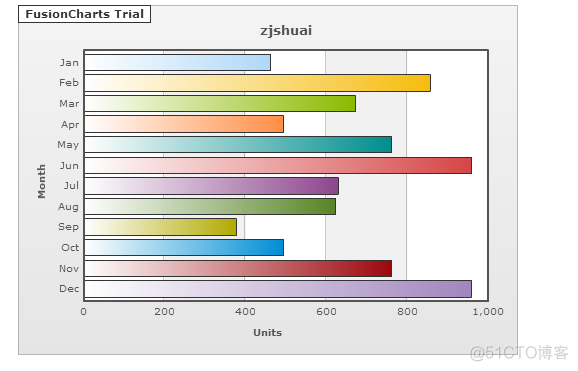 FusionCharts HelloWorld(2)_ViewUI_02