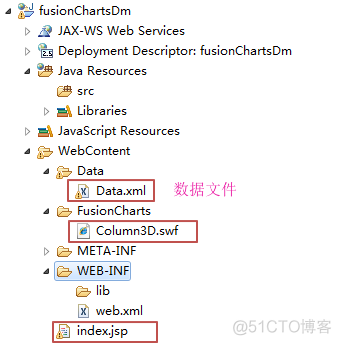 FusionCharts HelloWorld_Data