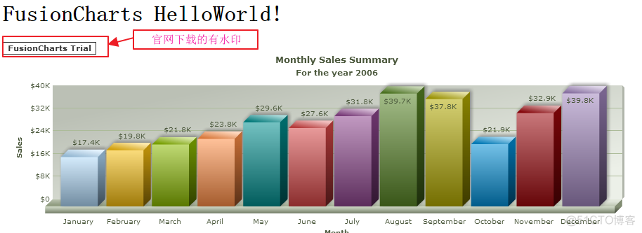 FusionCharts HelloWorld_Data_02