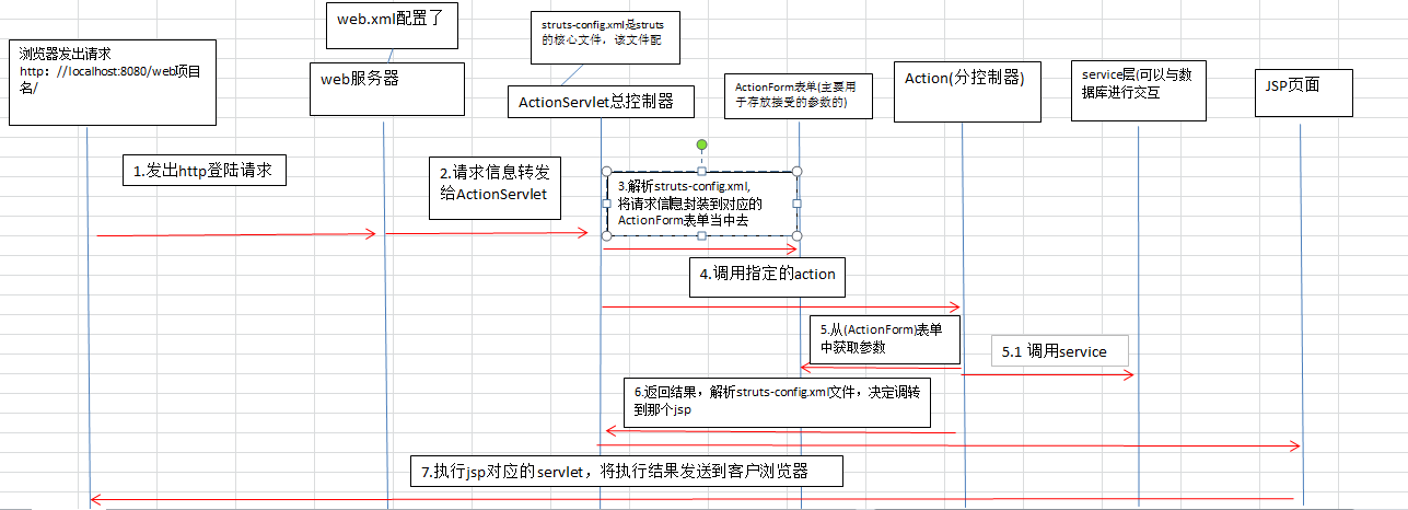 struts1.1工作原理_struts