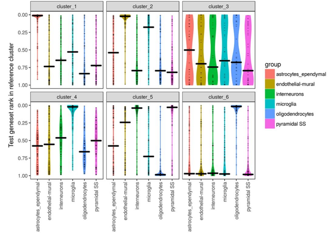 Celaref | 单细胞测序细胞类型注释工具_sed_05