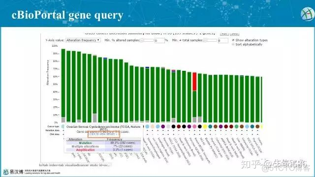 功能强大的TCGA再分析平台_数据更新_05