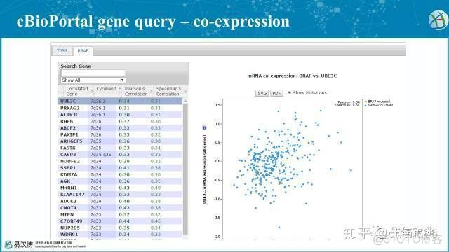 功能强大的TCGA再分析平台_数据更新_10
