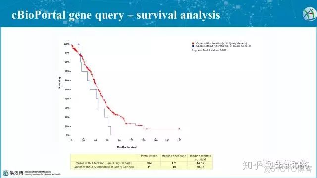 功能强大的TCGA再分析平台_数据_12
