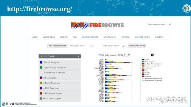 功能强大的TCGA再分析平台_数据_15