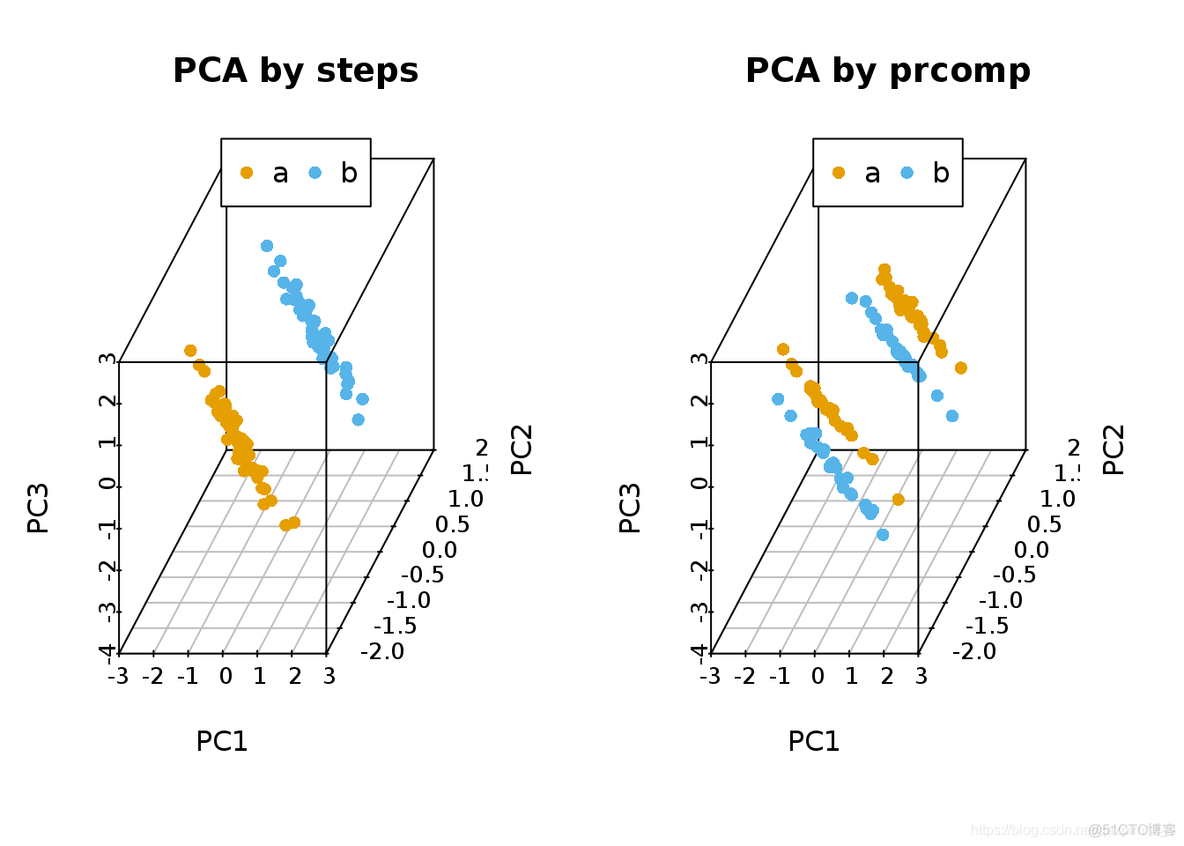 PCA主成分分析原理及分析实践详细介绍_3d_10