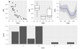 12个ggplot2扩展包帮你实现更强大的可视化