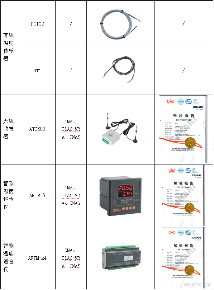 浅析无线测温装置在低压大电流断路器上的应用及产品选型_无线测温_05