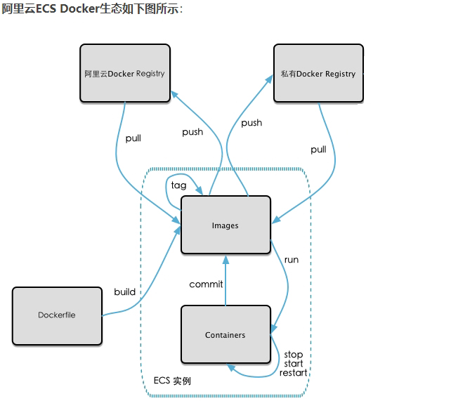 【Docker学习笔记】Docker从入门到实战之基础篇_MySQL_07