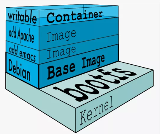 【Docker学习笔记】Docker从入门到实战之基础篇_Docker_06