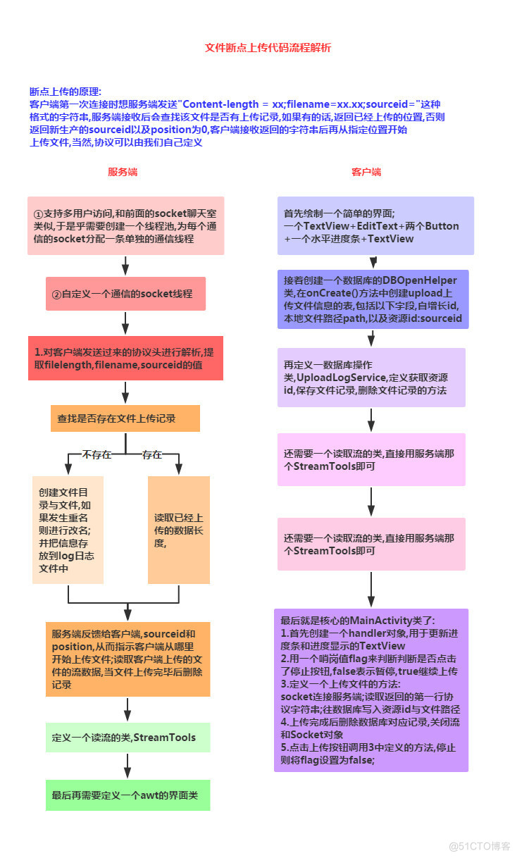 基于TCP协议的Socket通信_客户端_06