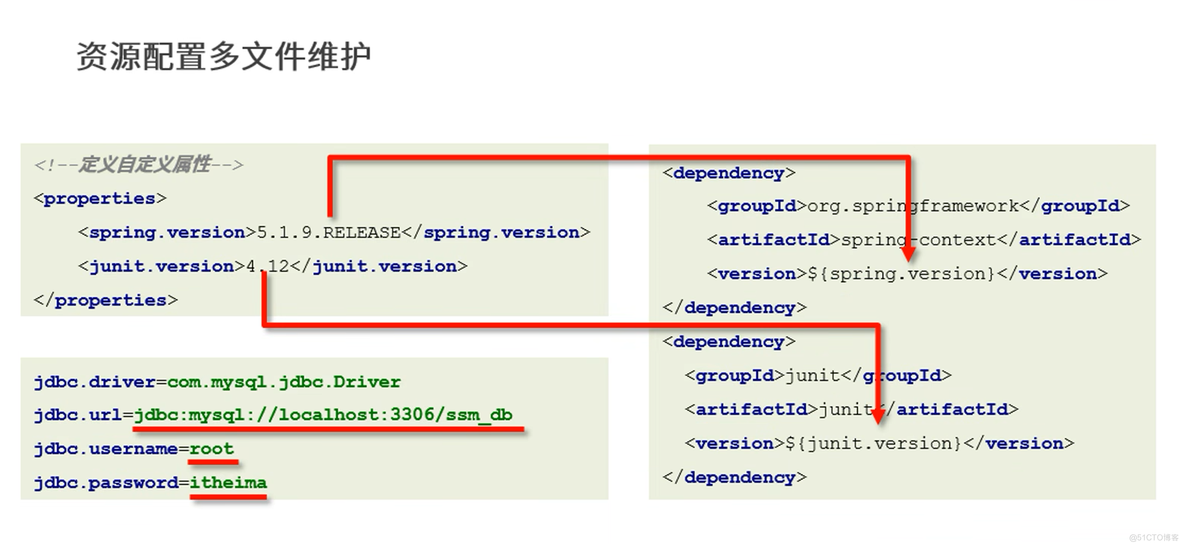 Maven高级学习笔记_maven项目_98