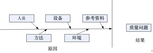 软件项目质量管理经验谈_工作