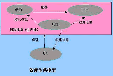 软件项目质量管理经验谈_cmm_02