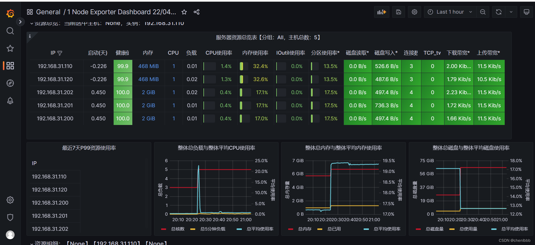 项目-基于nginx+keepalived的负载均衡、高可用web集群_nginx_27