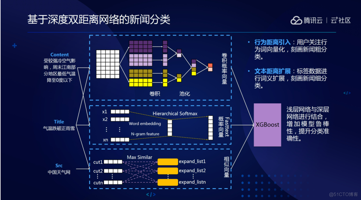 自然语言处理（Natural Language Processing，NLP）简要_机器翻译_07