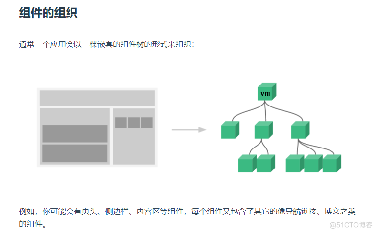 动力节点Vue笔记—— ③Vue组件化_Vue_03