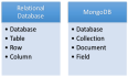 基于SqlSugar的开发框架循序渐进介绍（27）-- 基于MongoDB的数据库操作整合