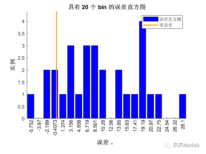 【GRU时序预测】基于双向门控循环单元Bi-GRU实现质量预测附matlab代码_损失函数_02