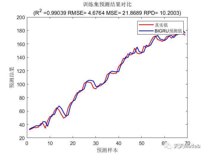 【GRU时序预测】基于双向门控循环单元Bi-GRU实现质量预测附matlab代码_数据_04