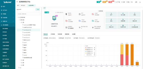 用电预付费系统在工业园区物业管理中的应用_预付费电表_02