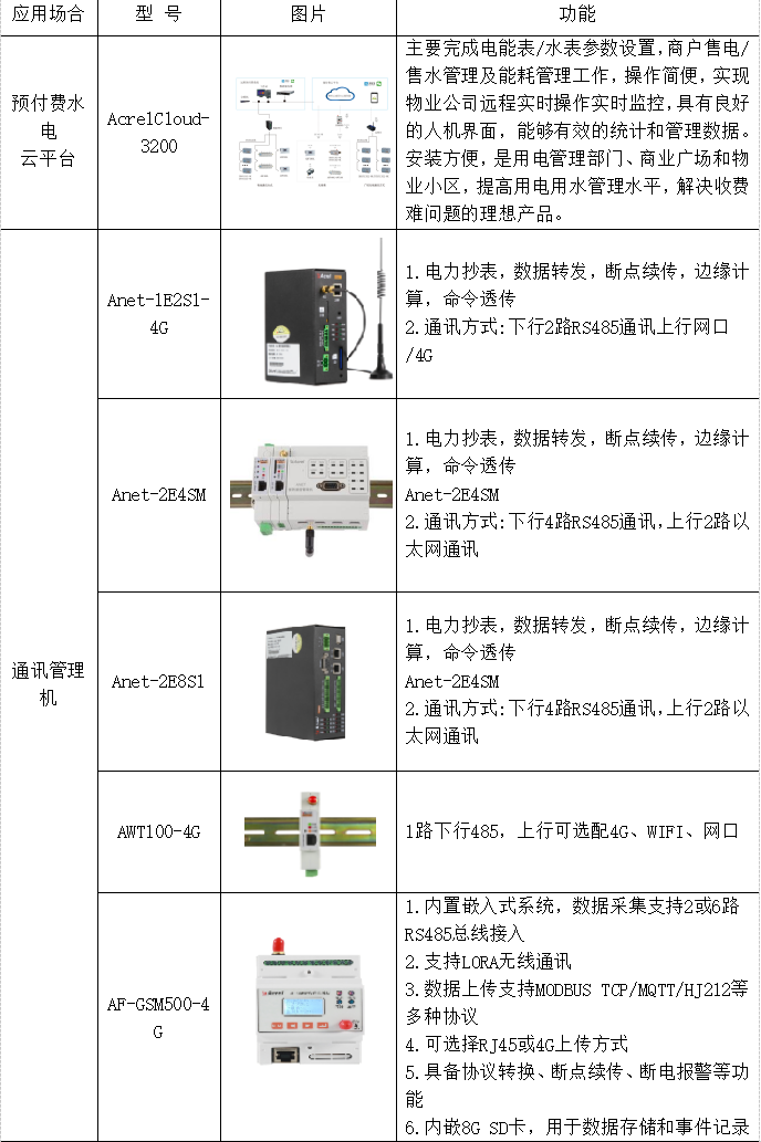 用电预付费系统在工业园区物业管理中的应用_预付费用电_20