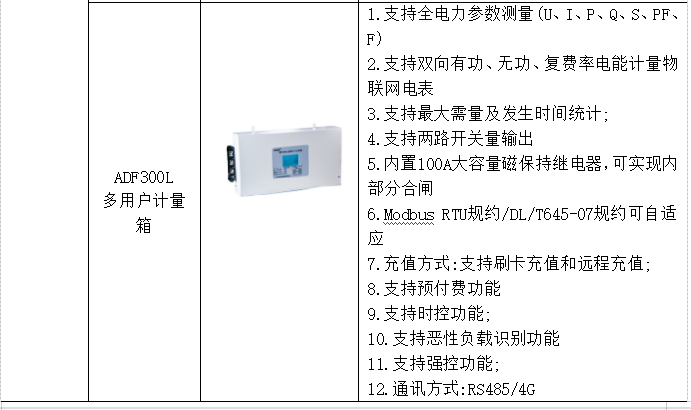 用电预付费系统在工业园区物业管理中的应用_预付费用电_22