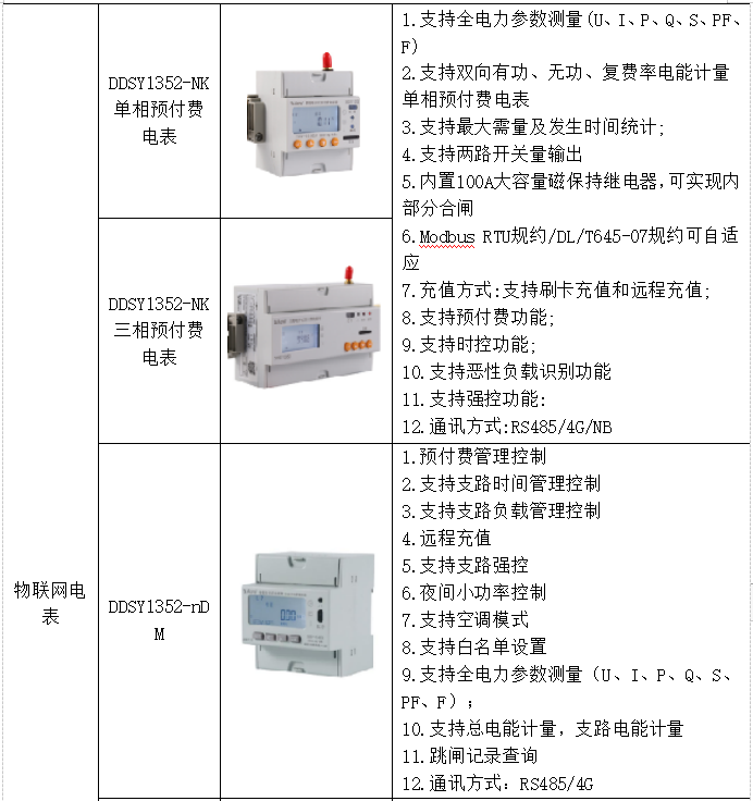 用电预付费系统在工业园区物业管理中的应用_预付费用电_21