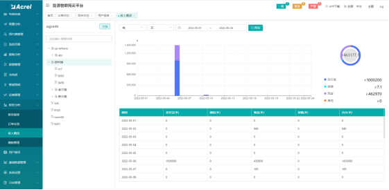 用电预付费系统在工业园区物业管理中的应用_预付费用电_06