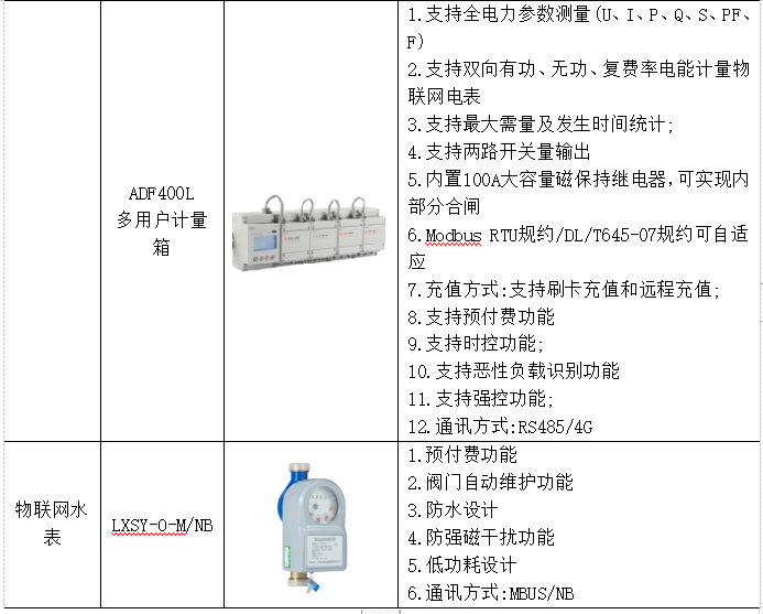 用电预付费系统在工业园区物业管理中的应用_预付费电表_23