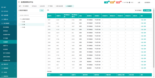 用电预付费系统在工业园区物业管理中的应用_预付费电表_04