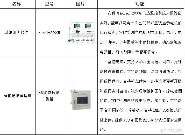 智能马达保护器在有色冶金行业中的应用_智能电动机保护器_03