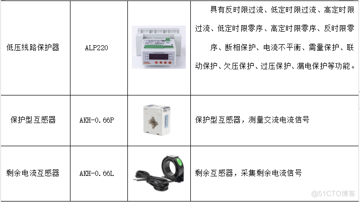 智能马达保护器在有色冶金行业中的应用_过载保护_05