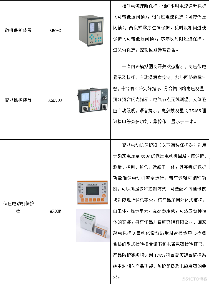 智能马达保护器在有色冶金行业中的应用_过载保护_04