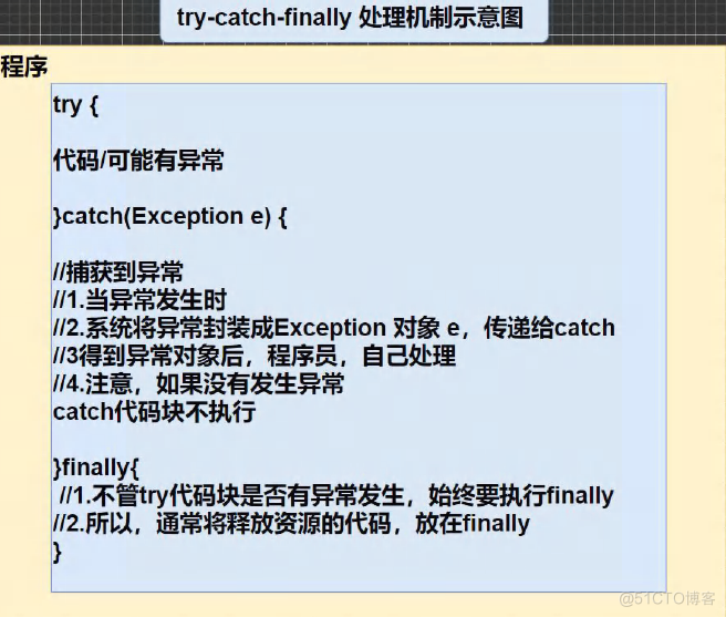 Java异常Exception详解_子类_02