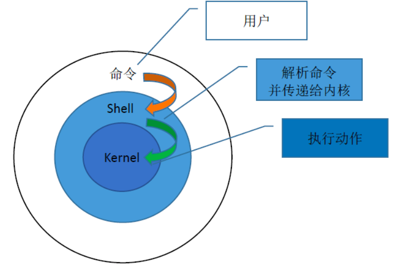 Shell在日常工作中的应用实践_vim