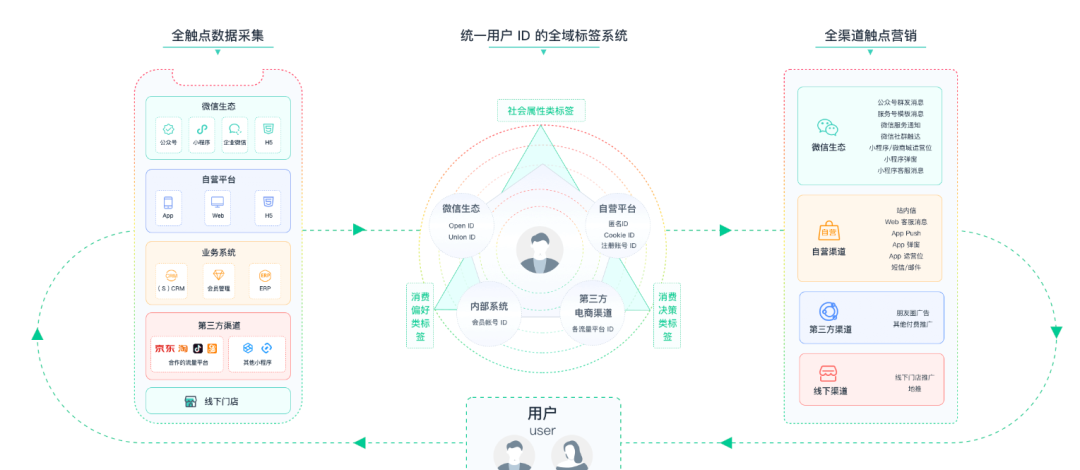 神策数据荣登胡润百富 2023 全球独角兽榜_数据驱动_03