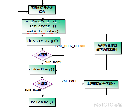 JSP自定义标签开发入门_web.xml_03