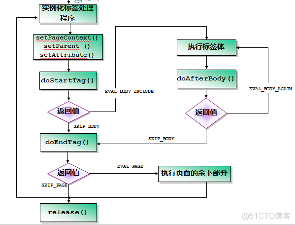 JSP自定义标签开发入门_web.xml_05