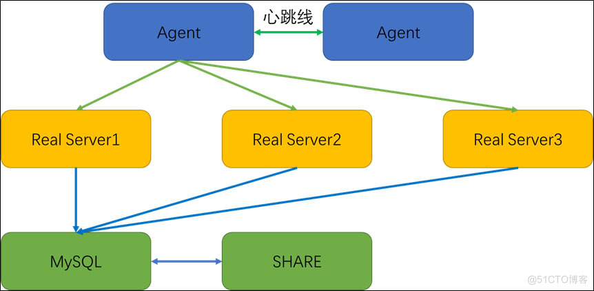 高性能计算HPC照亮AIGC未来：PC集群+Stable Diffusion 打造极致游戏体验_数据_05