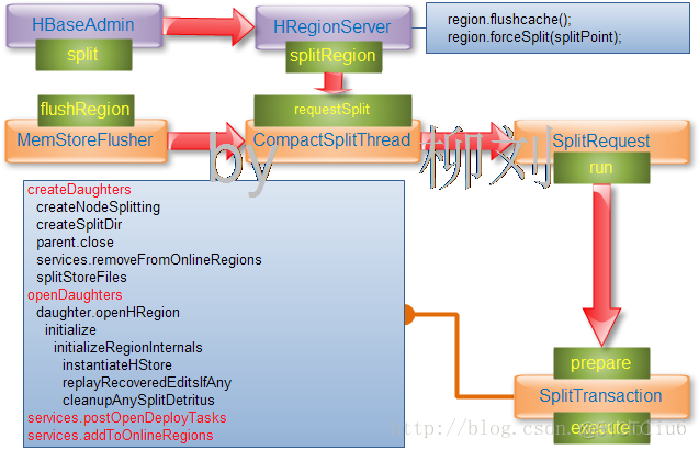 hbase源码分析_线程池_04