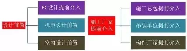 装配式建筑是什么？其优点有哪些？装配式建筑到底是怎么生产的？现场又是怎么施工的？_选择结构_32